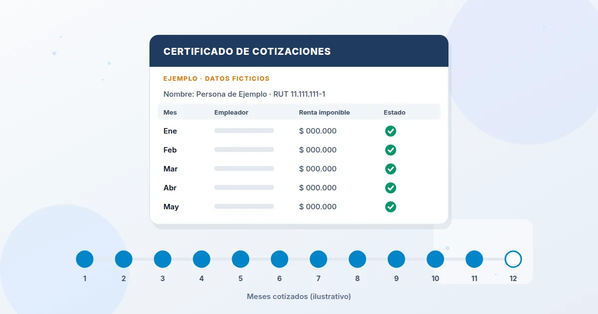 Ejemplo ilustrativo de certificado de cotizaciones AFP
