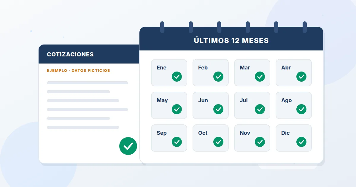 Calendario de las últimas 12 cotizaciones AFP